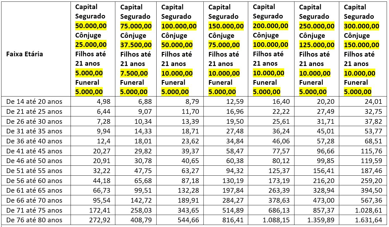 PLANO 25 Tabela de capital e mensalidades