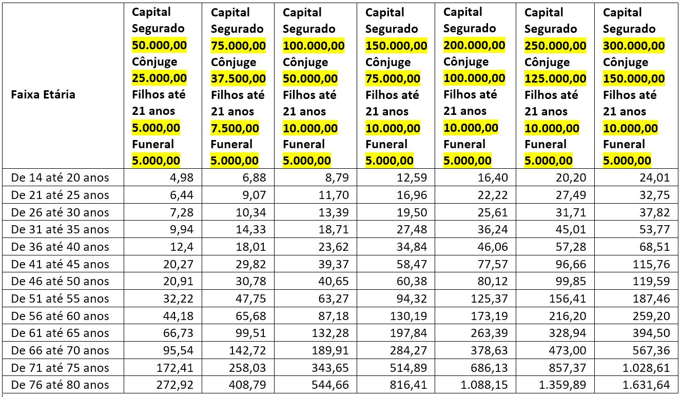 PLANO 25 Tabela de capital e mensalidades