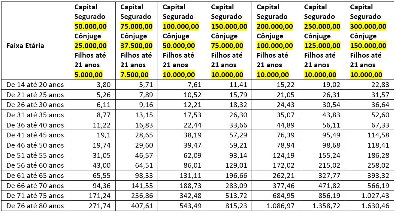 PLANO 17 Tabela de capital e mensalidades