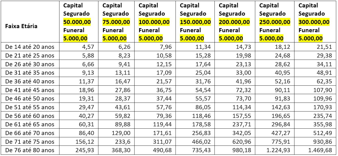 PLANO 6 Tabela de capital e mensalidades