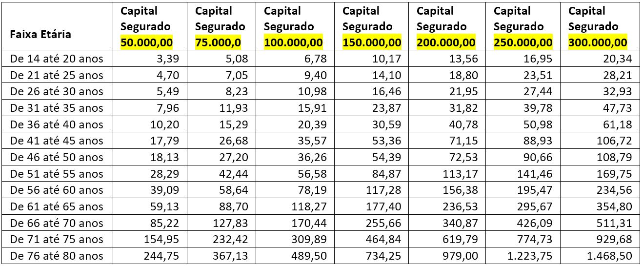 PLANO 7 Tabela de capital e mensalidades