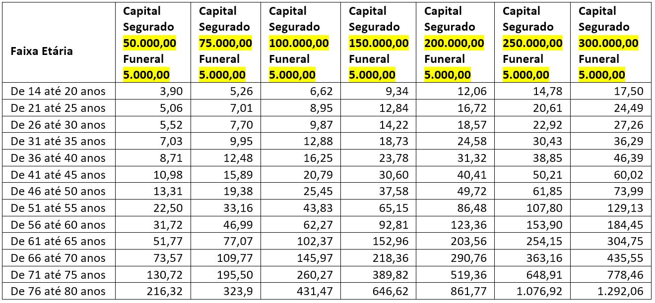 PLANO 8 Tabela de capital e mensalidades