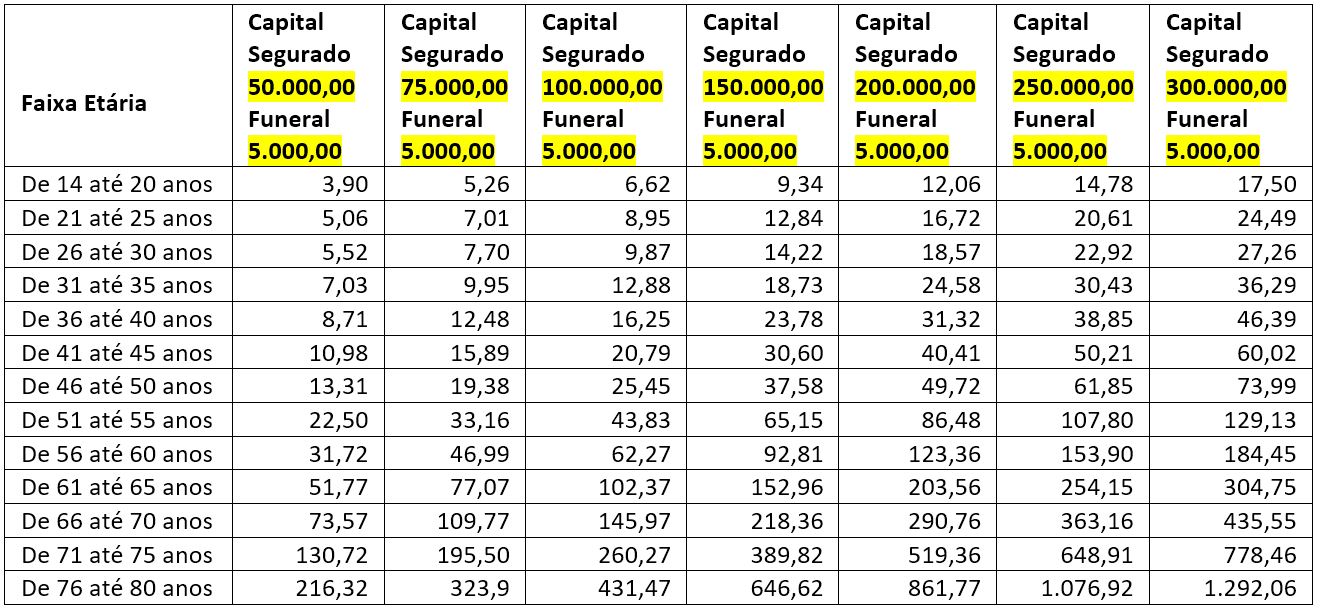 PLANO 27 Tabela de capital e mensalidades