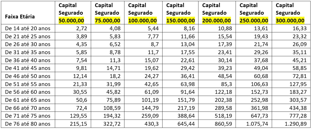 PLANO 21 Tabela de capital e mensalidades